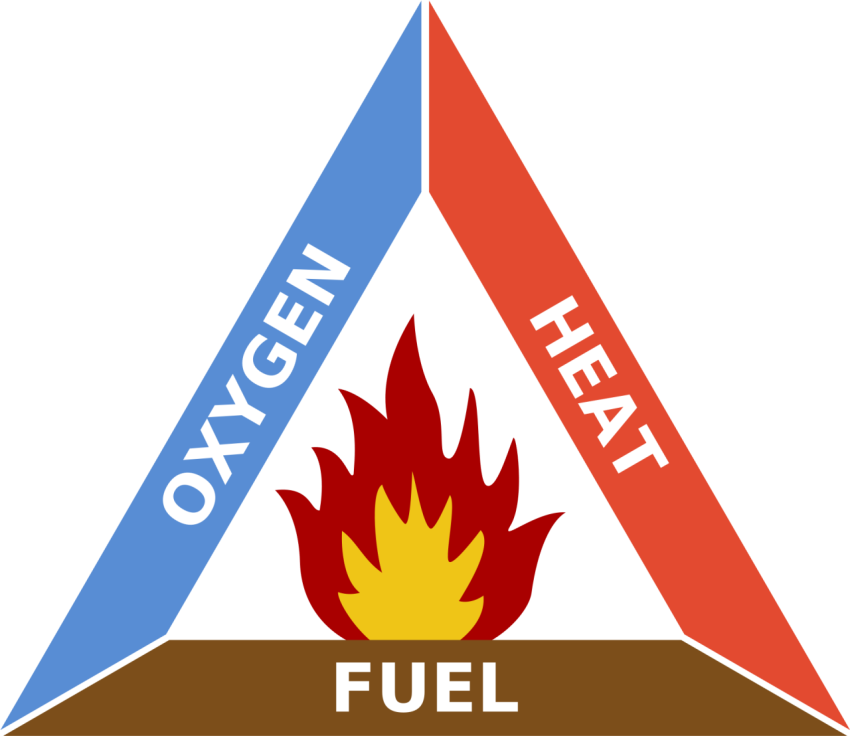 Fire Triangle