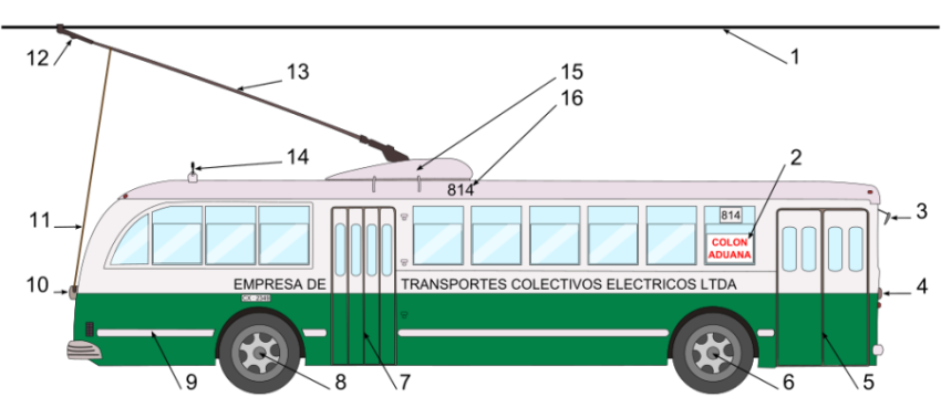 Electric vehicle clipart png