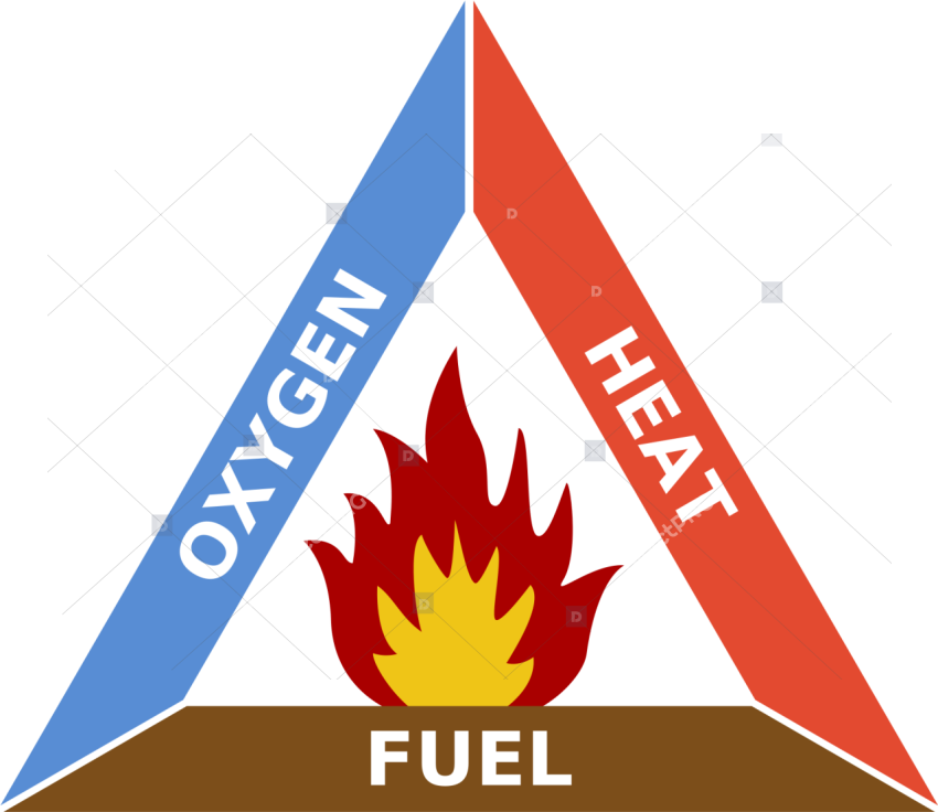 Fire Triangle