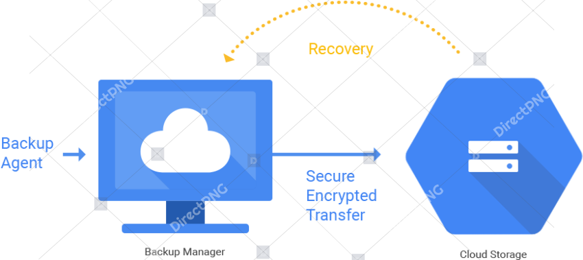 Google Cloud Platform Cloud Storage Download